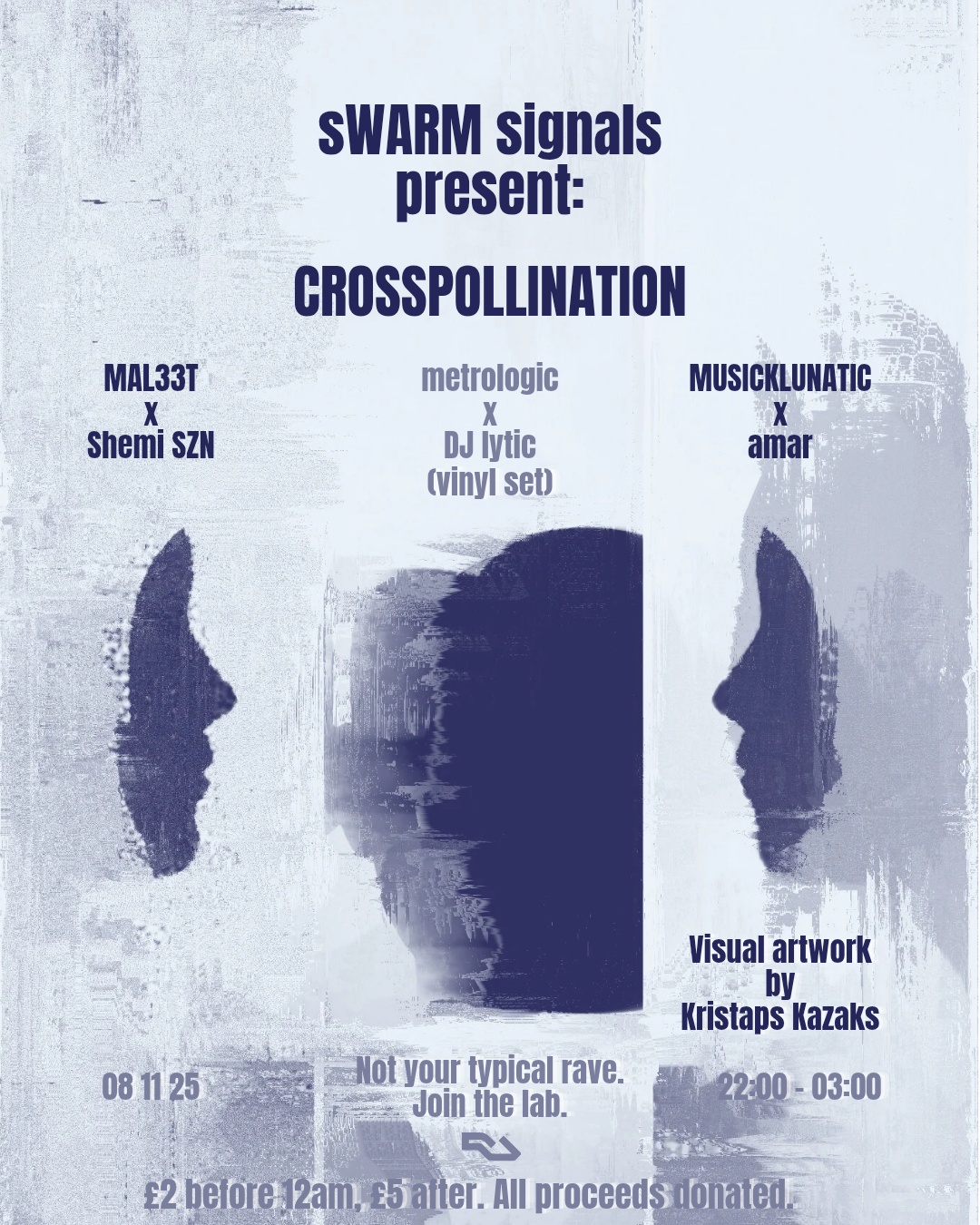 sWARM signals present: CROSSPOLLINATION